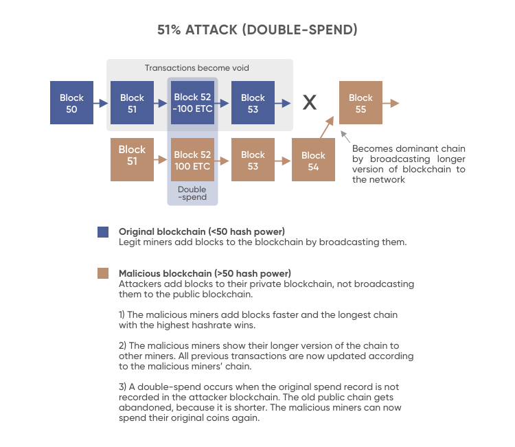 crypto terminology explained