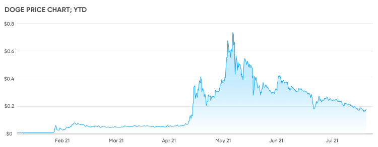 7 Meme Coins That Could Be the Next Shiba Inu - CoinCheckup