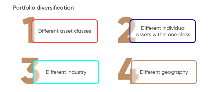 Portfolio Diversification What You Need To Know