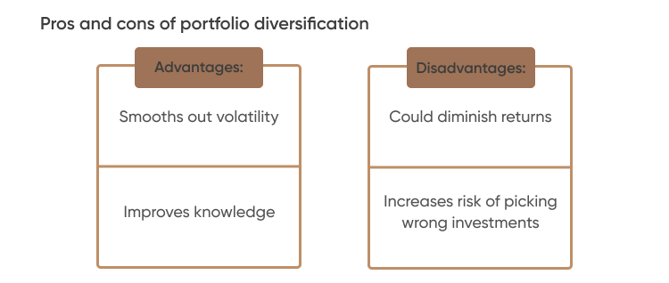 Portfolio Diversification | What You Need To Know