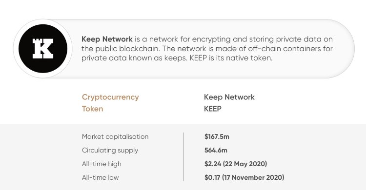 Cryptocurrency Keep Network