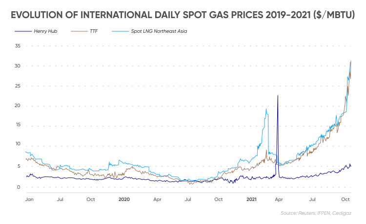 Natural Gas Price Forecast 2030 2050 Will Natural Gas Prices Go Up    Infographics Natural Gas 2030 2050 MCT 6872 EN 