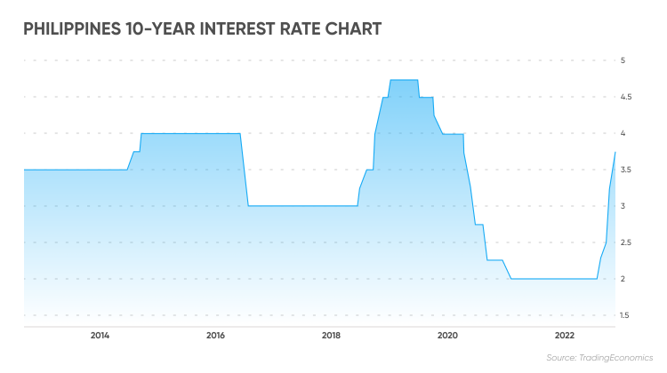 philippines-inflation-rate-causes-of-inflation-in-the-philippines