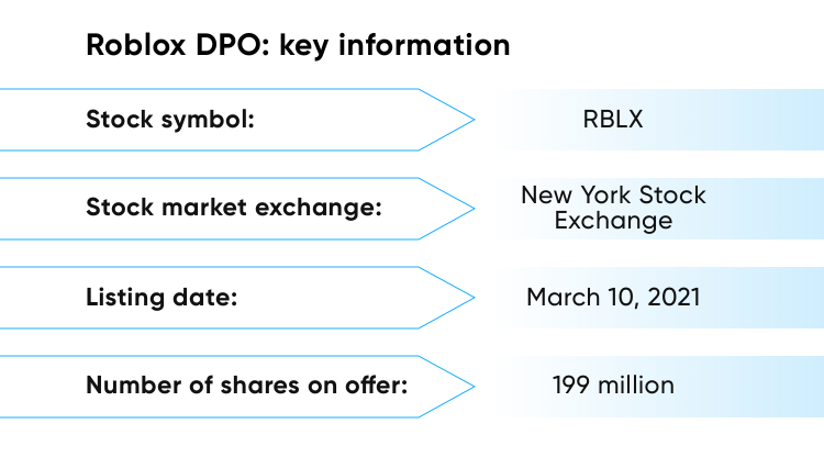 Roblox - Stock Information