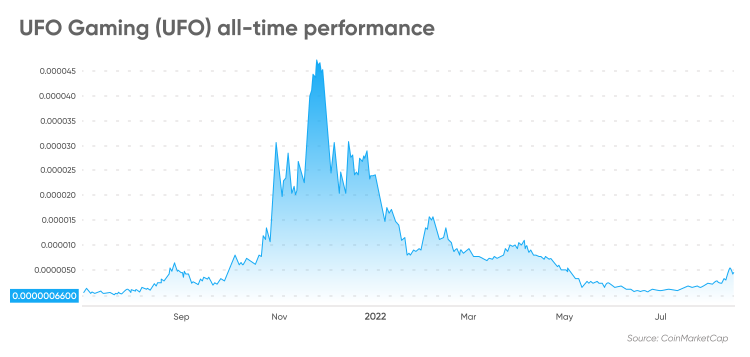 UFO Gaming Price Prediction Is UFO Gaming a Good Investment