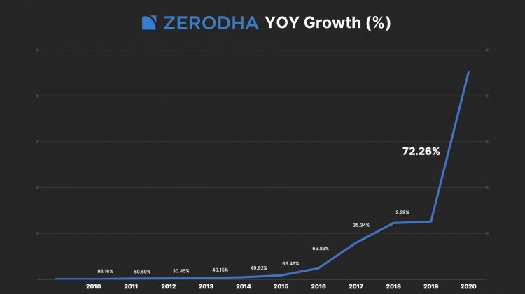 nithin kamath: Newest Entrants! Zerodha's Kamath brothers make it to  Forbes' billionaires list 2023 - The Economic Times