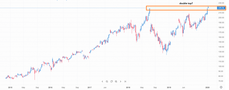 Facebook stock news and its impact on the company’s share prices