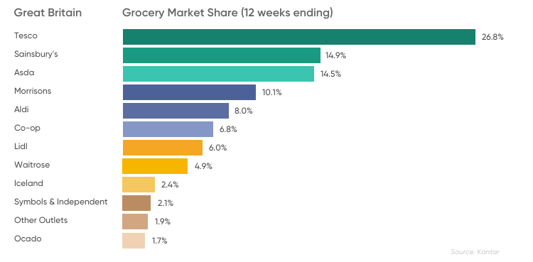 sainsbury-s-share-price-forecast-2021-will-the-company-adapt-to-the