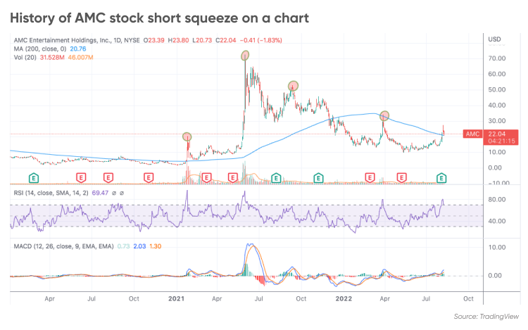 amc stock options chart