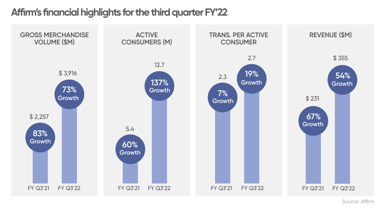 Affirm Holdings Stock Forecast