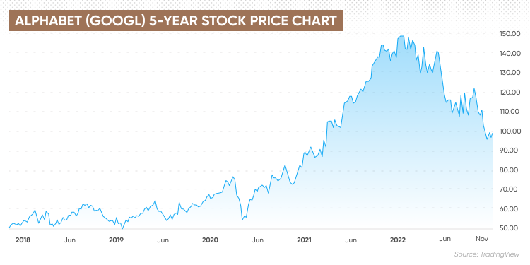 google-stock-price-prediction-2025