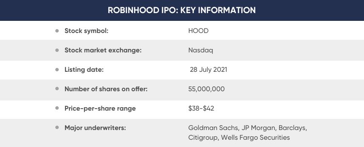 Robinhood IPO: Everything to know about the S-1 filing - Protocol