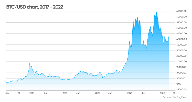 Market Analysis 17-23 July: FOMC Meeting and BTC Moving Sideways - Pintu Academy