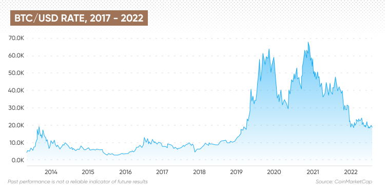 1 btc to usd prediction