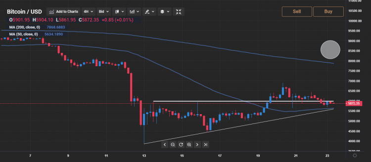 Bitcoin Price Analysis: Can The Recovery Continue?