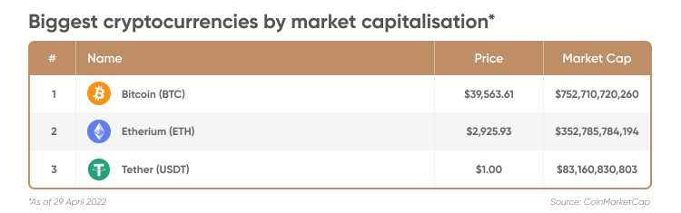 mct crypto value