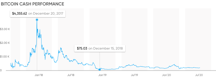 de unde să cumpărați și să tranzacționați bitcoin cash)