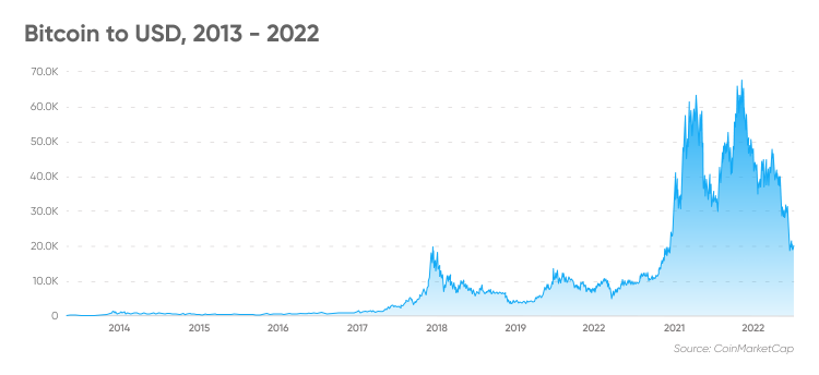 bitcoin capital stock