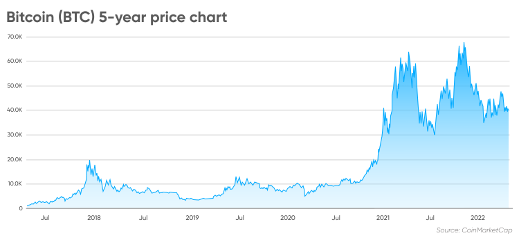 bitcoin vs ethereum investuoti