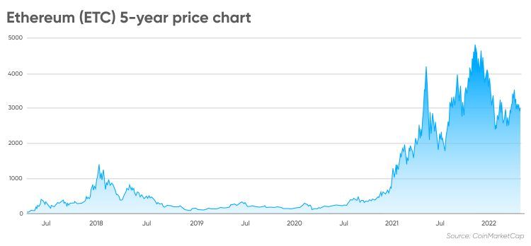 kereskedelem bitcoin vs eth 2020)