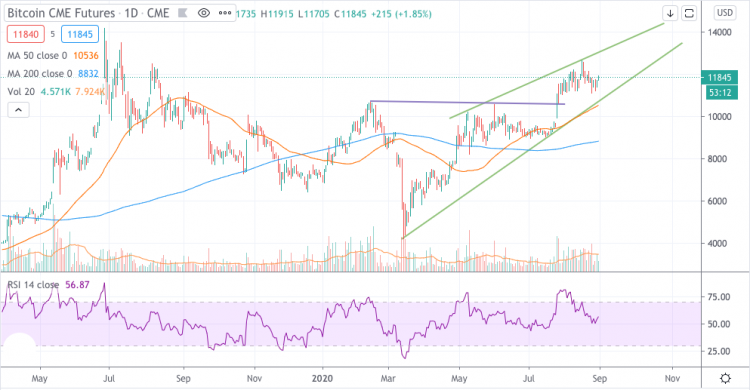 long term bitcoin forecast