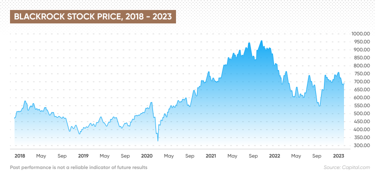 BlackRock Shareholders MCT 8967 EN 