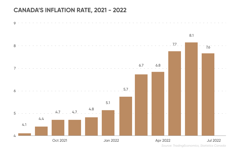 Interest Rate Projection 2025 Canada Eric Pullman