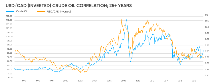 USD to CAD Forecast – Forbes Advisor