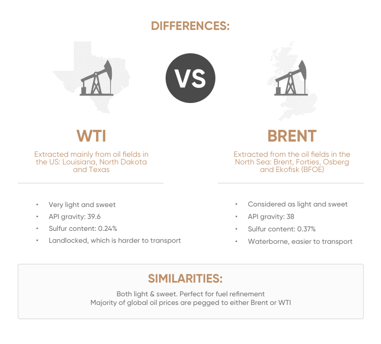 Oil Futures Explained: Your Ultimate Guide To WTI And Brent Crude ...