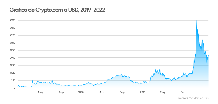 prediccion crypto.com coin