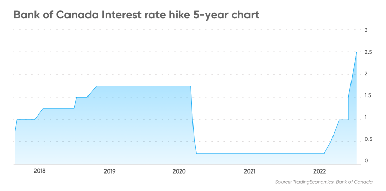 How much is 50 dollars CDN$ (CAD) to Rs (PKR) according to the