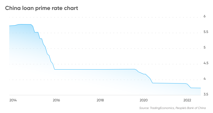 China Interest Rate Cut Will China Cut Interest Rates Again 7751