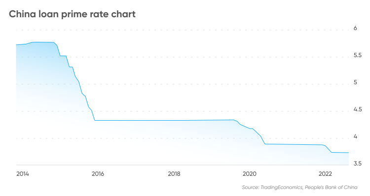 interest-rates-deutsch