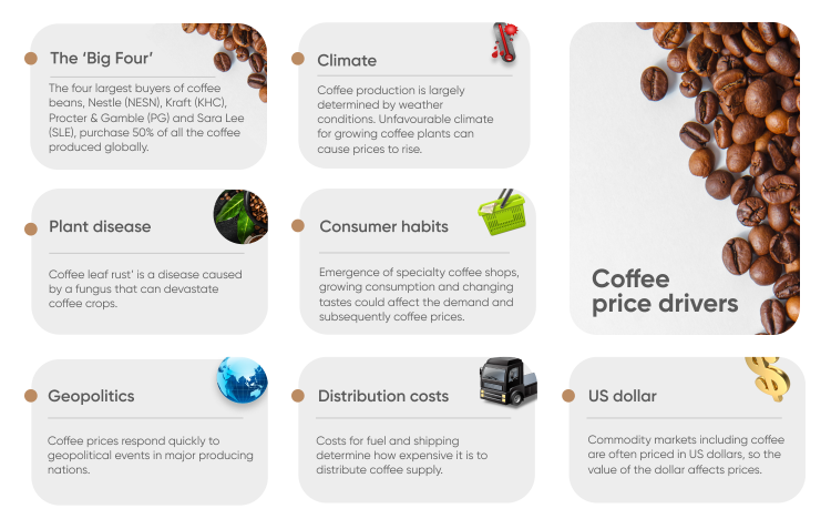 Buyers of shop coffee beans