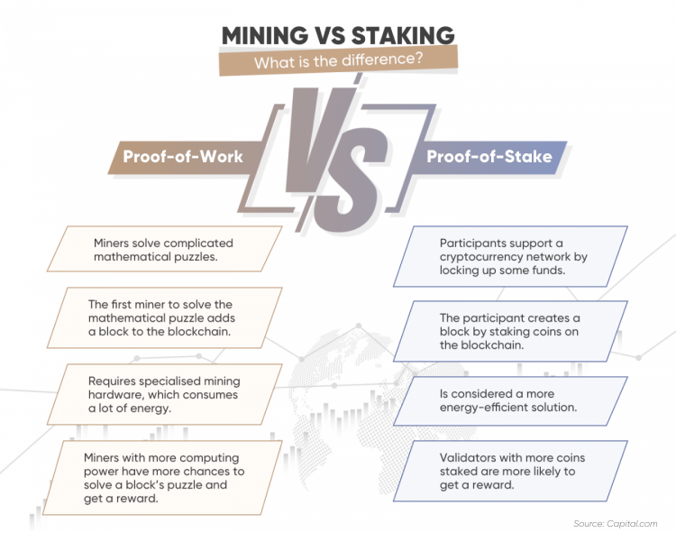 cryptocurrency mining vs staking