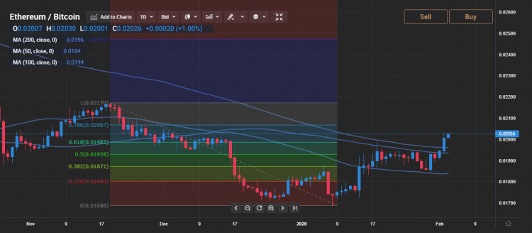 eth btc technical analysis