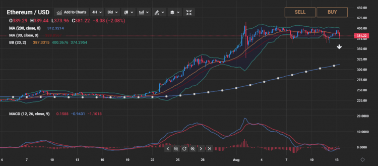 ethereum negatives