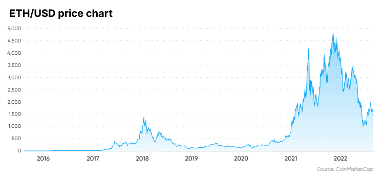 ETH USD Forecast Will ETH To USD Go Up Or Down eth-usd-forecast-will-eth-to-usd-go-up-or-down