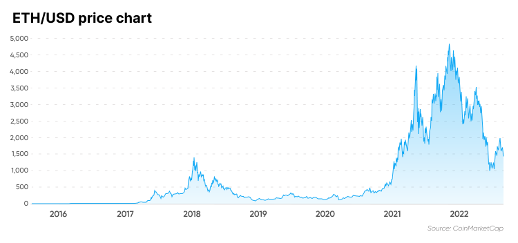 js eth usd price