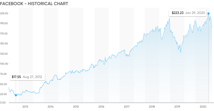 trade-facebook-your-guide-to-trading-facebook-capital-trade-now