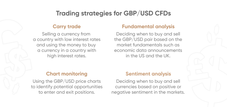 Gbp Management