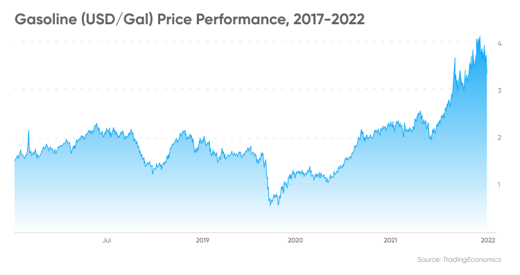 Yearn.finance Price Trend and Projections for the Next Five Years