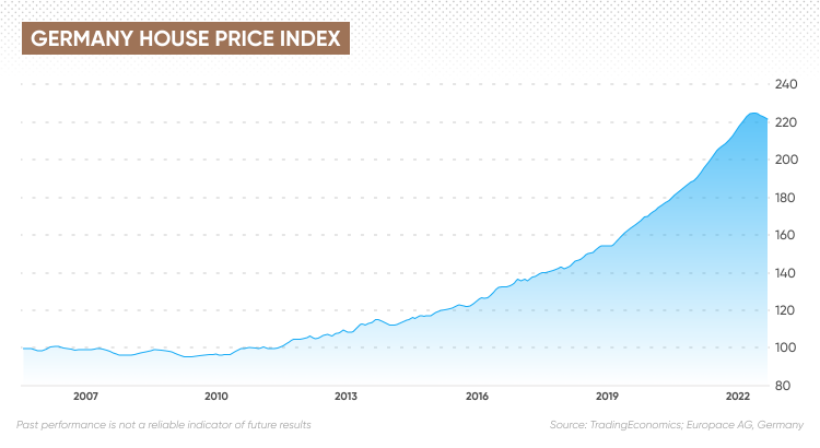 Prices of Existing Homes in Germany Tank 14% so far, as ECB-Fueled Housing  Bubble Turns into Housing Bust