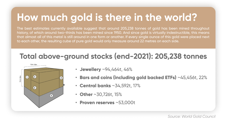 Gold advances over 1% as traders bet on Fed pause