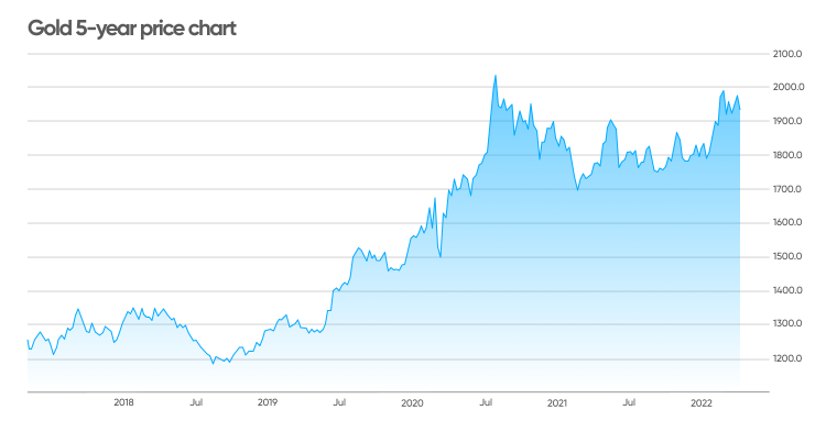 Is Silver a Good Investment? Outlook, Risks, Comparison to Gold