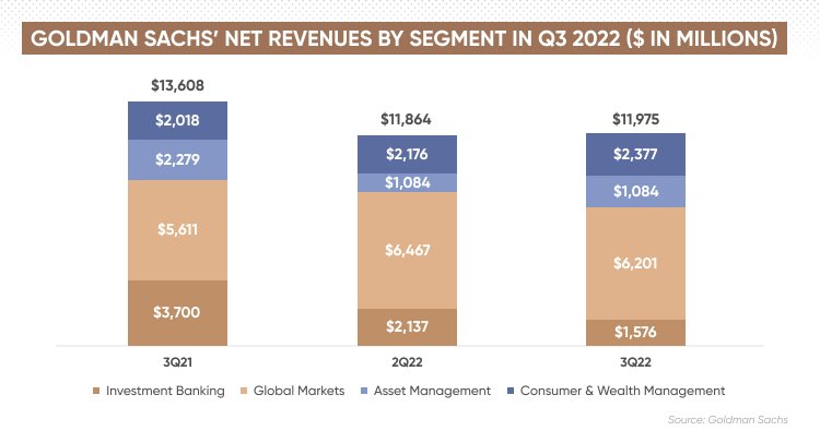 Goldman Sachs Market Prediction