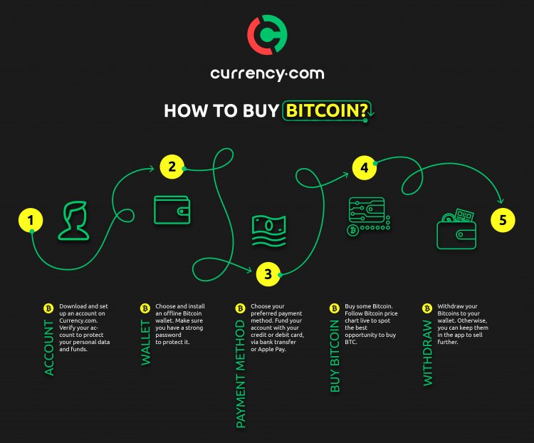 hogyan működik a bitcoin ira napi kereskedési opciók szabályai