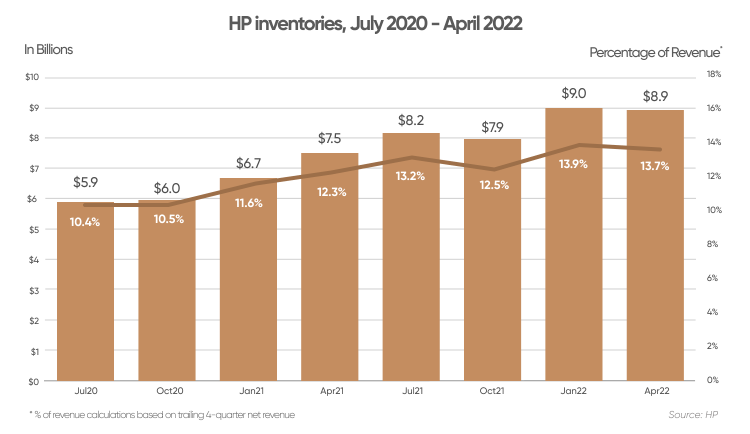 Hpnn Stock Forecast