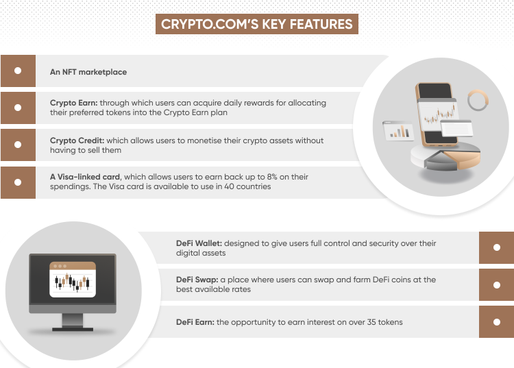 Crypto.com's key features