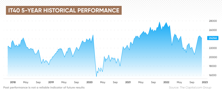 Ftse hot sale mib forecast